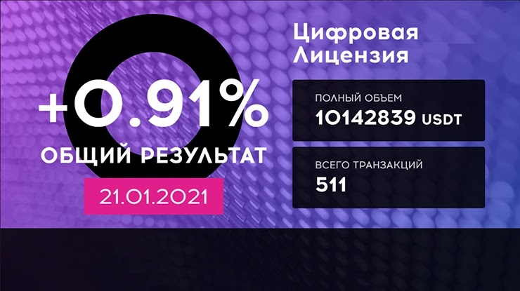 Ежедневный отчет от проекта QubitTech Ежедневный отчет от QubitTech