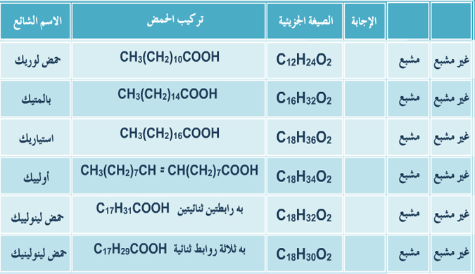 صناعة الصابون ما الليبيد What Is A Lipid