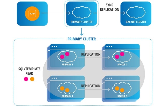 in-memory data grid imdg