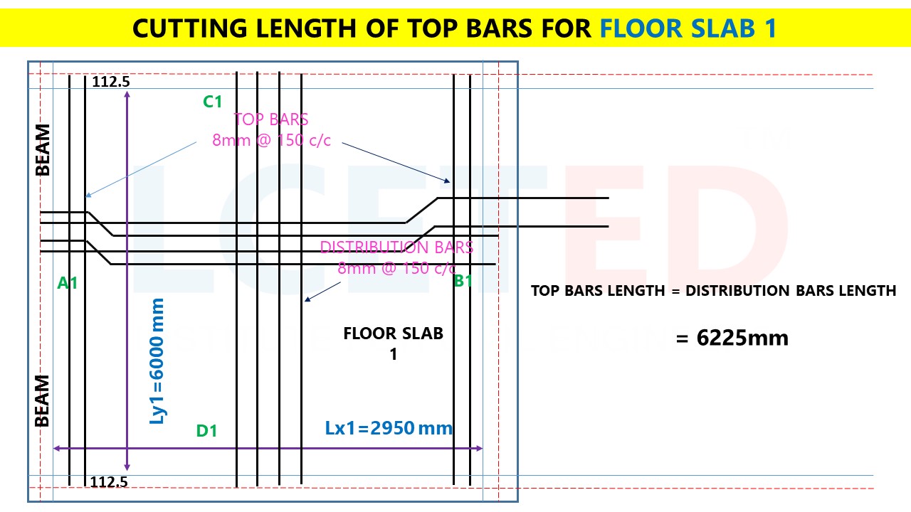 HOW TO CALCULATE STEEL QUANTITY FOR SLAB? BAR BENDING
