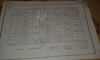 مواصفات الورقة الامتحانية للصف الأول الاعدادي الترم الأول 2017