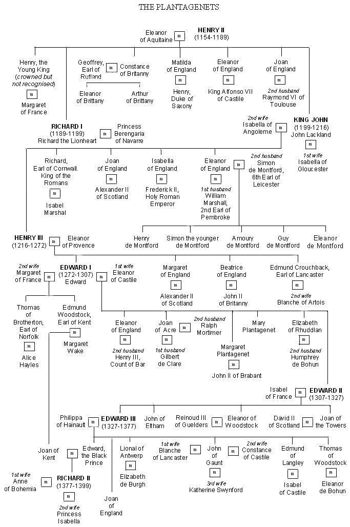 Joan Family Tree