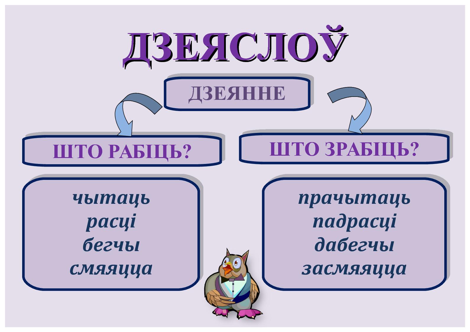 Правило на не ни в бел мове. Час дзеяслова в картинках. Прыметники у беларускай мове. Не з дзеясловамі 5 клас. Дзеепрыметнік.