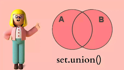 set.union() Operators in Python - Hacker Rank Solution | Apna Hindi Tech