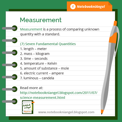 Science Measurement