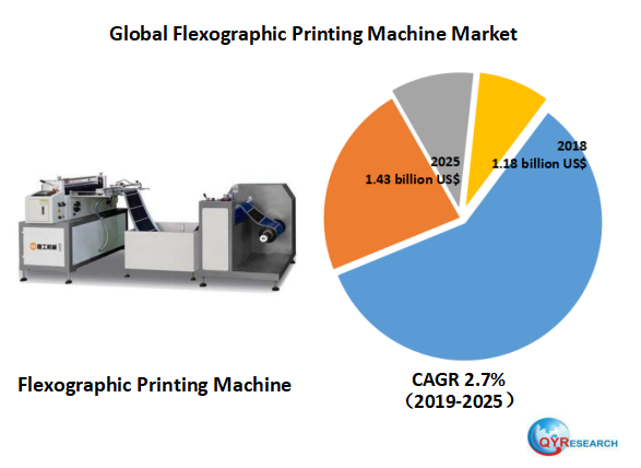 Masa Depan Pasar Percetakan Digital: Inovasi, Pertumbuhan, dan Tantangan