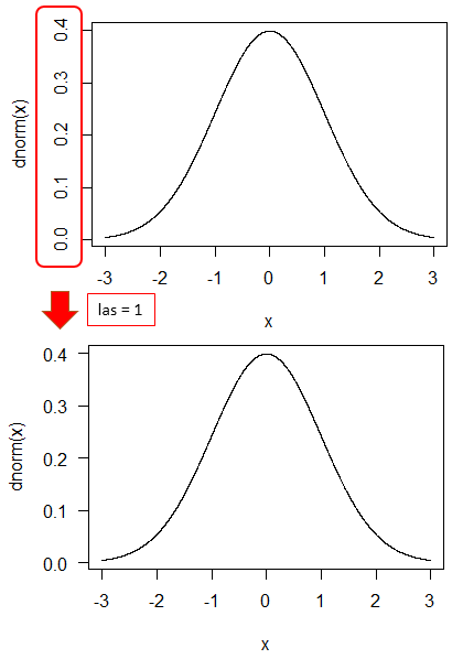 Nube de datos: Gráfico de la función de densidad de la distribución ...