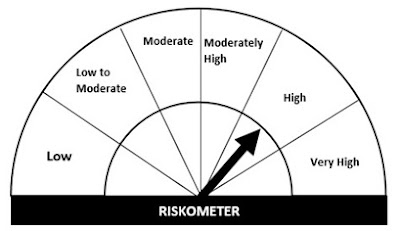 new-mutual-fund-riskometer