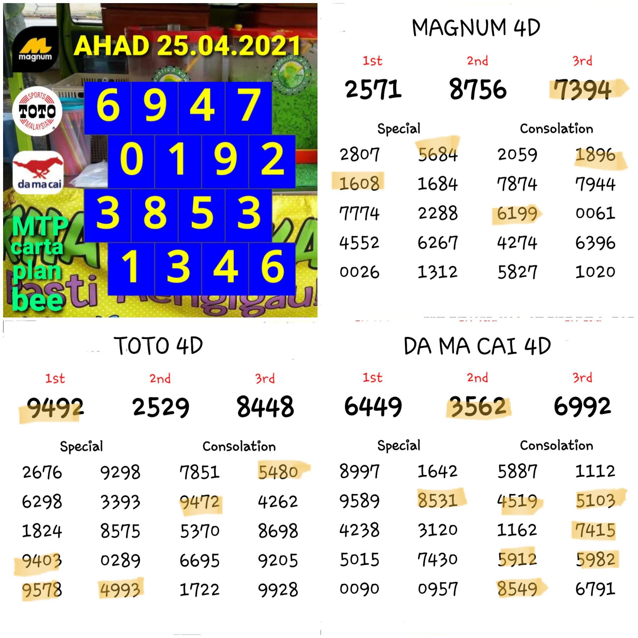 Carta Ramalan 4d Mtp Carta Rabu 28 04 2021