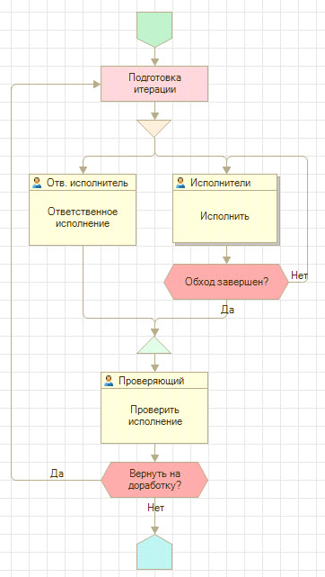 1с документооборот при фоновой маршрутизации процесса произошла ошибка 1с документооборот при фоновой маршрутизации процесса произошла ошибка