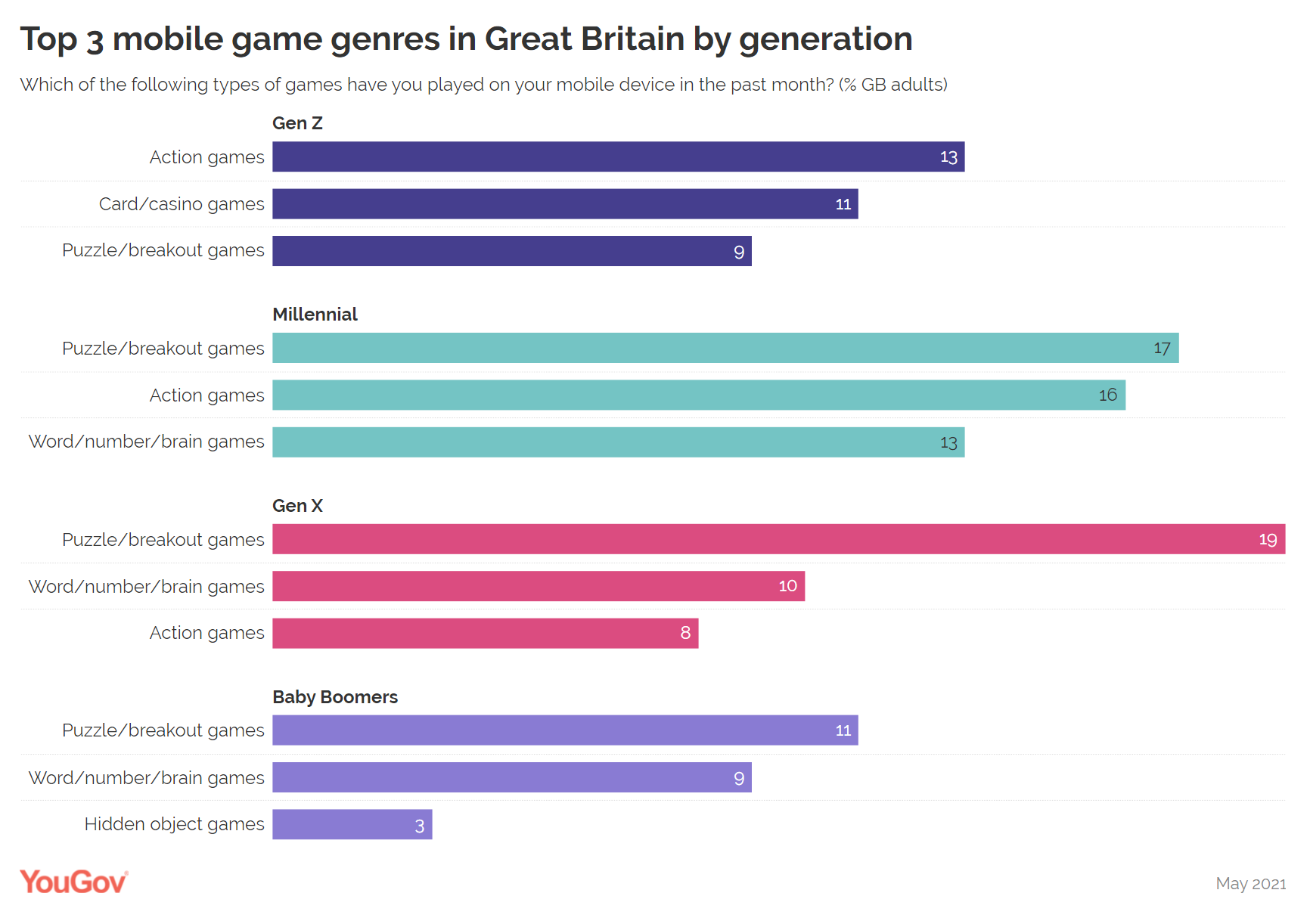 The most iconic mobile games of all time: Games that shaped the industry