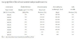 boxautomation: กล่องกระดาษลกฟูก (Corrugated Paper Carton)