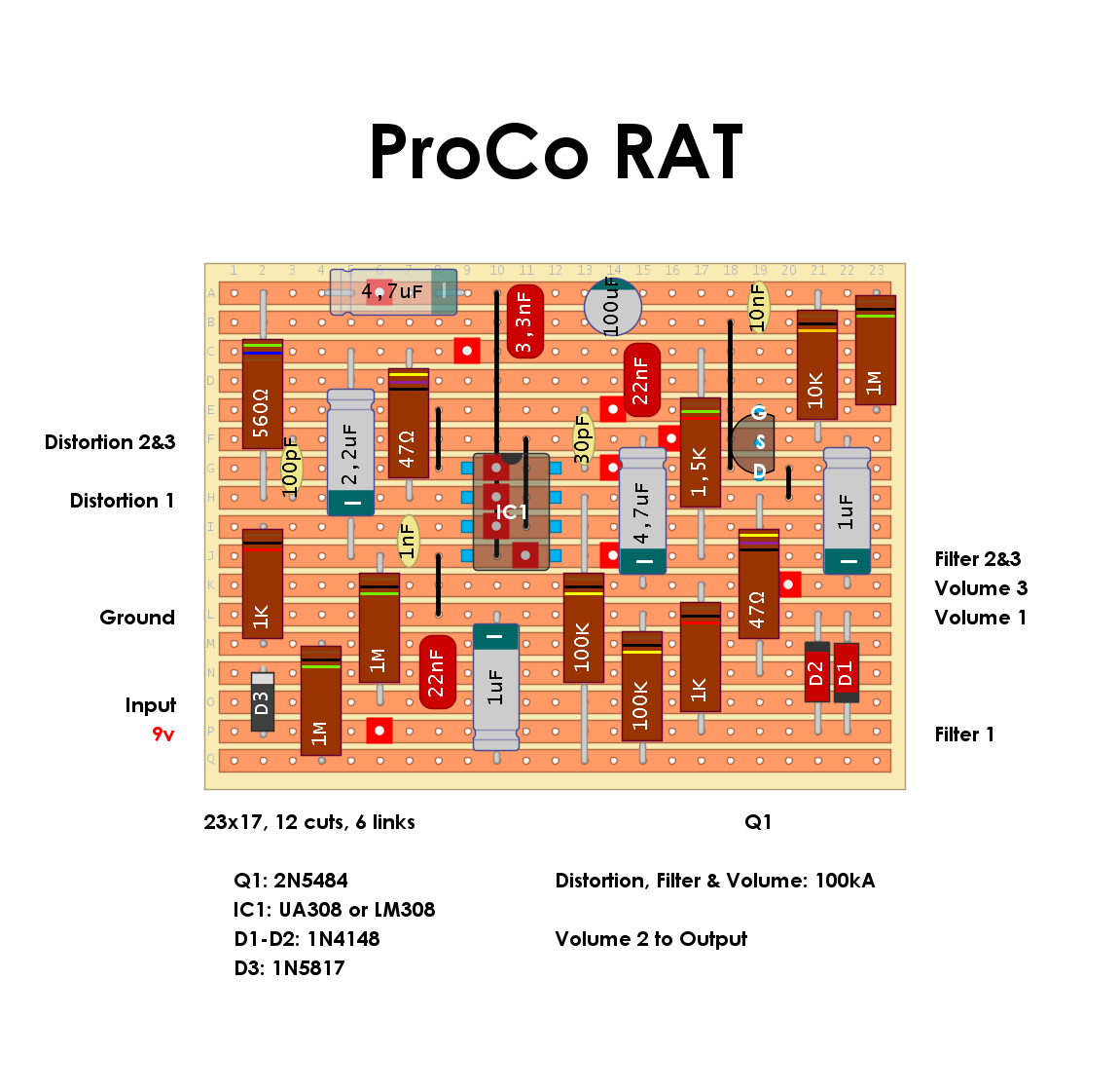 Dirtbox Layouts: ProCo Rat MOJO layout