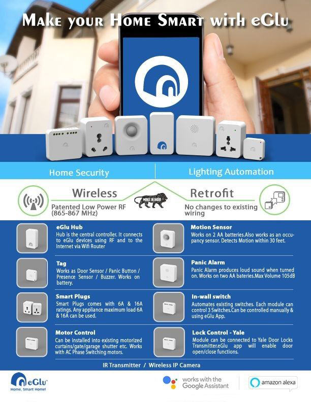 EGLU 1 SMART HOME AUTOMATION DEVICES eGlu Home Automation Smart