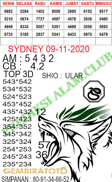 Welcome To Prediksi Alam Kode Syair Sydney 09 November 2020