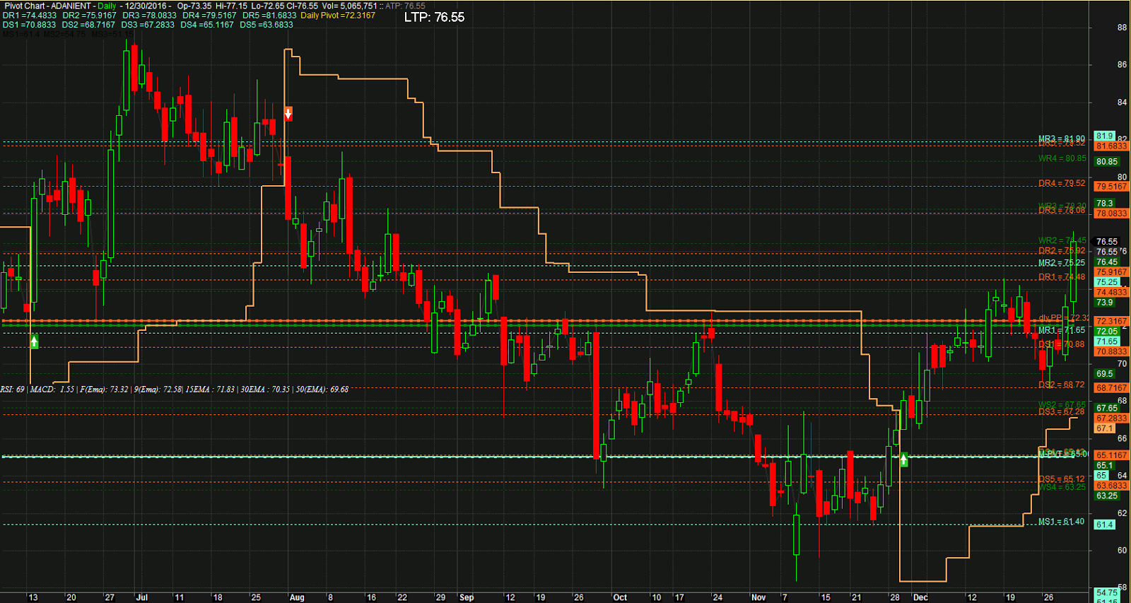tsk pivot in exploration afl tsk pivot in exploration afl