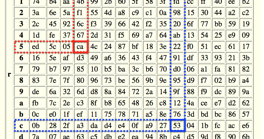 Python for Bioinformatics: Generator for the Galois field