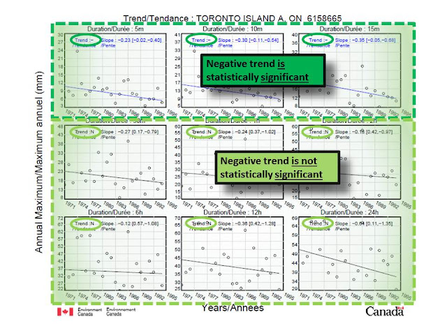 Climate Change Ontario