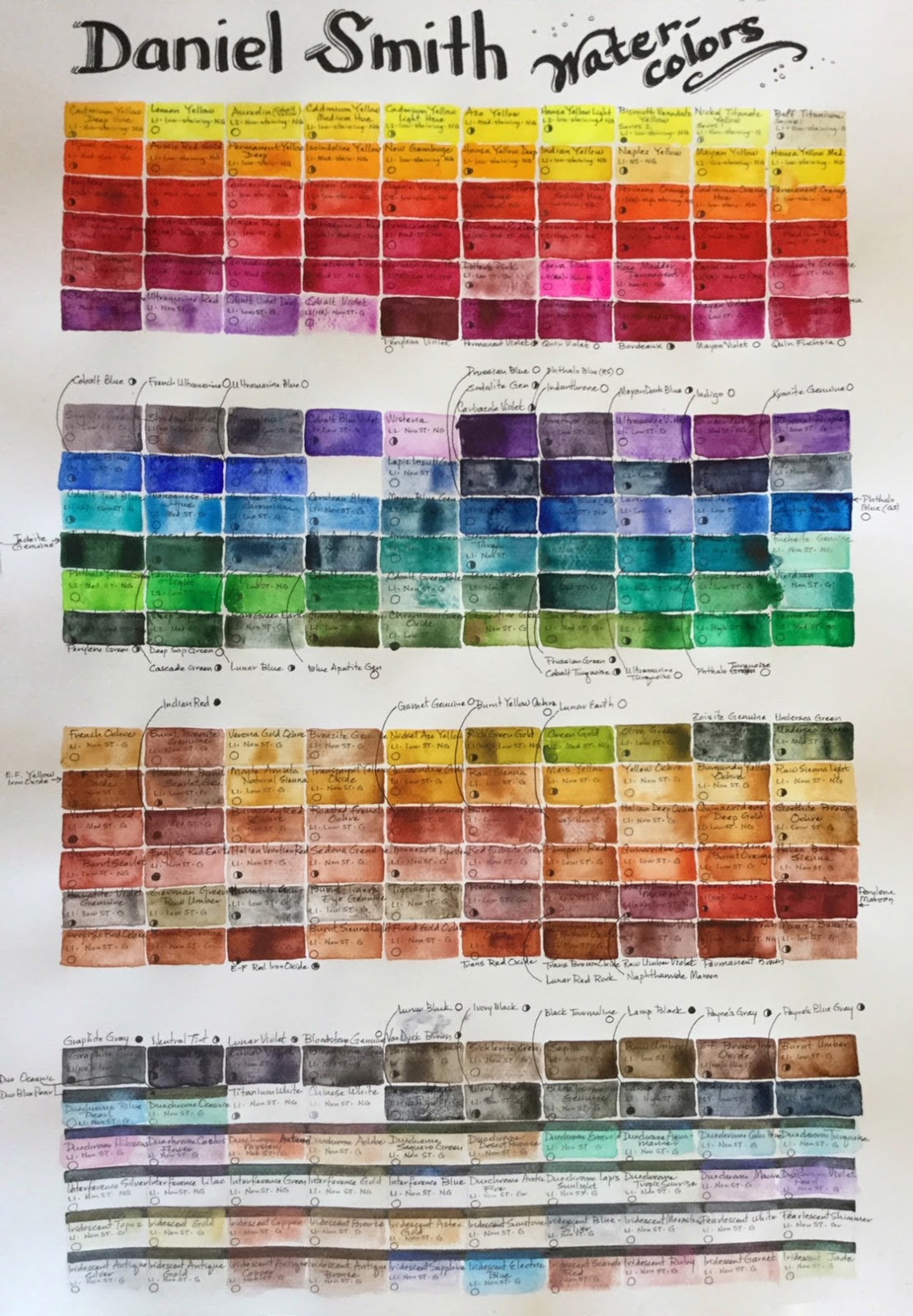 Daniel Smith Pigment Chart