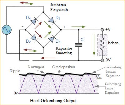 Dioda Penyearah Gelombang Penuh - Belajar Elektronika