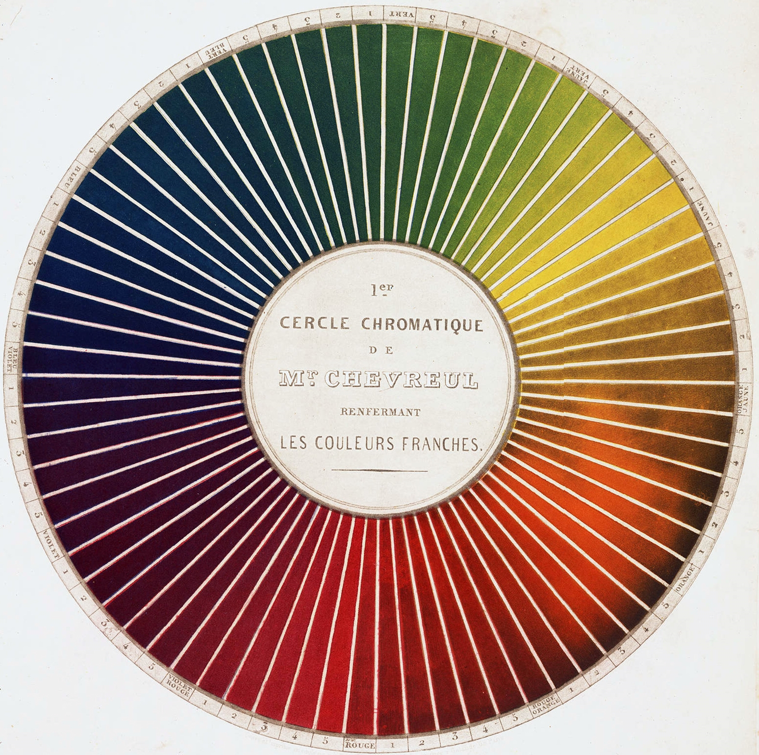 Loi du contraste simultané des couleurs – 1839 – Index Grafik