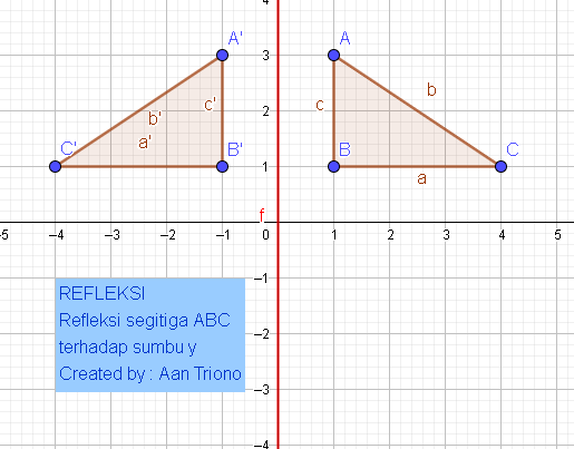 Transformasi Geometri Span Style Text Align Left Refleksi Span Aantriono Com
