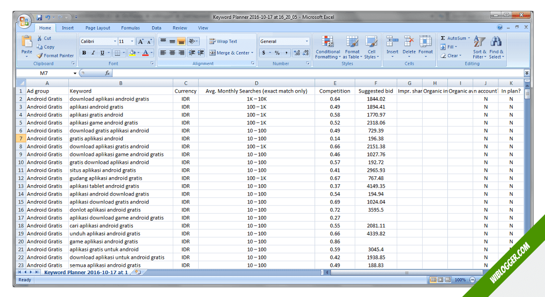 daftar keyword