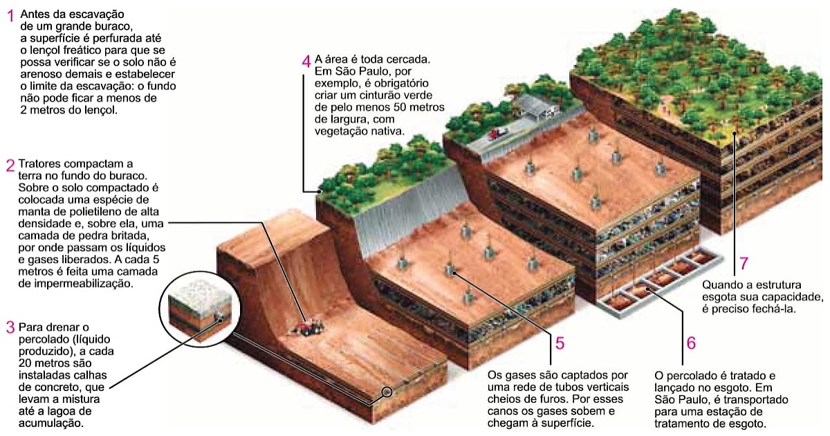 UNESP 2020 A imagem ilustra uma estrutura que atende às diretrizes do Mecanismo de