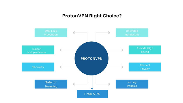 ProtonVPN Features