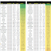 Weekly new high and new low equity stock updates : 03 June 2016