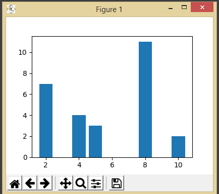 Matplotlib Bar Graphs - Dynamic Coding