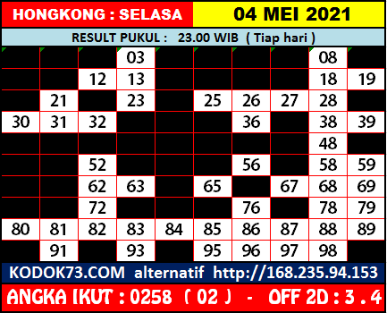 hk selasa kodok73