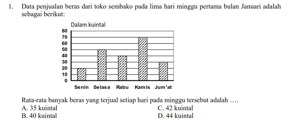 Latiahan Statistik Penyajian atau Penafsiran Data - kang odis