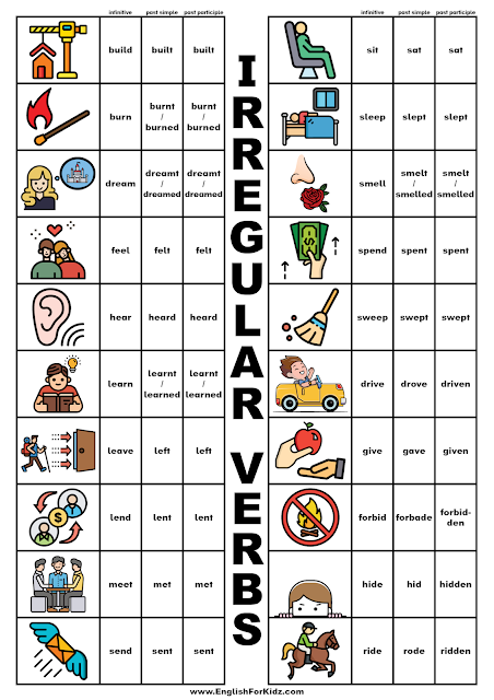 Irregular verbs list - printable chart for English learners