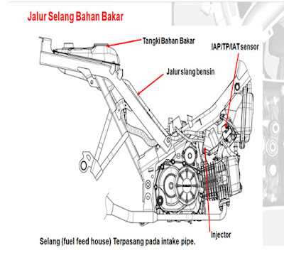 MENGENAL KOMPONEN SUZUKI NEX ( FV 110 )