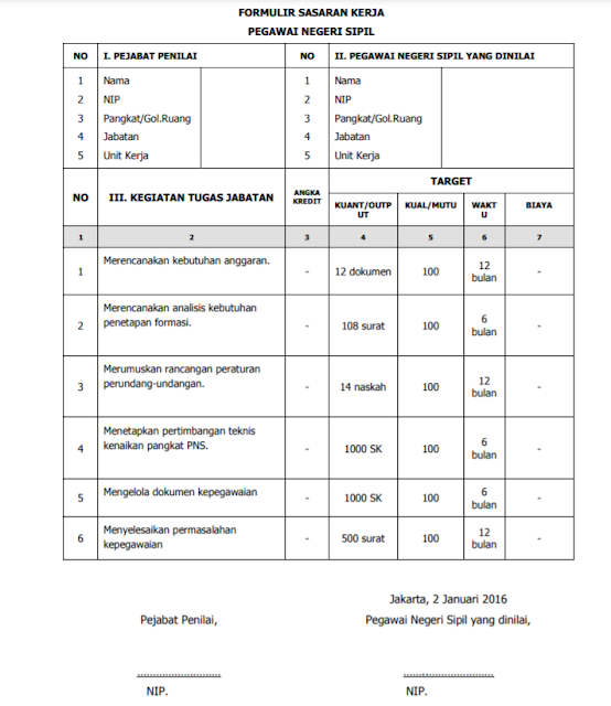 Contoh Formulir dan Tata Cara Penyusunan Sasaran Kerja Pegawai (SKP)