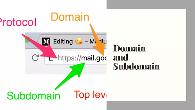 What is a domain and a subdomain