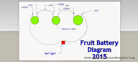 Fruit Battery Wiring Diagram