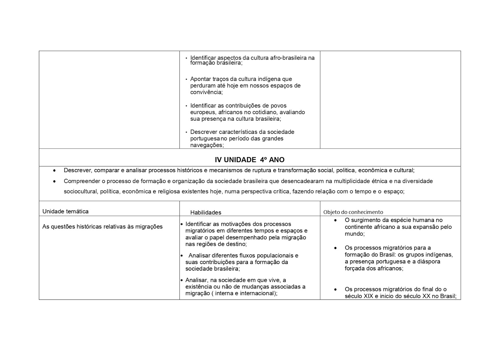 BNCC HISTÓRIA 1º AO 5º ANO - 2020 PROPOSTA%2BDE%2BHIST%25C3%2593RIA%2B1%25C2%25BA%2BAO%2B5%25C2%25BA%2BANO page 0021