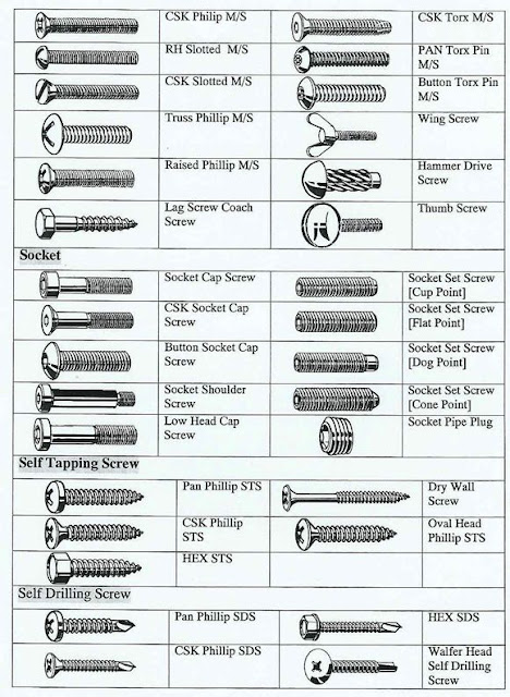 Mechanical Engineering: Different types of Screws