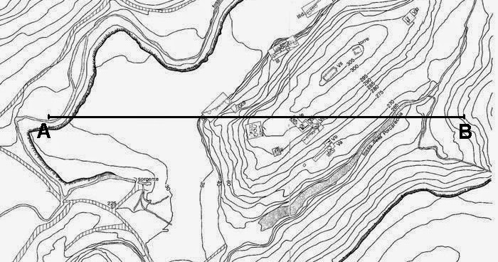 طريقة إنجاز مقطع طبوغرافي