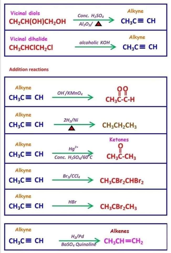 addition reactions