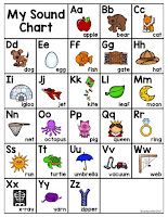 Jan Richardson developed the Pre-A to prepare kindergartners for guided reading with a routine and meaningful structure. This post steps it out for you. Jan Richardson developed the Pre-A to prepare kindergartners for guided reading with a routine and meaningful structure. This post steps it out for you.