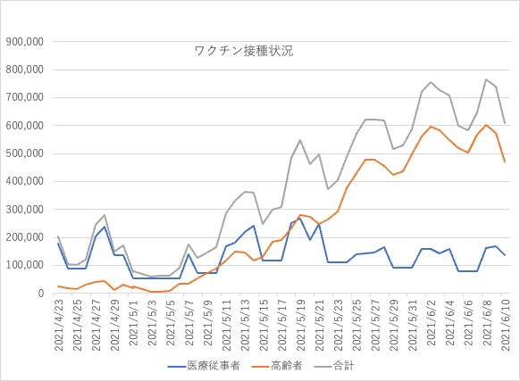 同省が高齢者向け新型コロナウイルスワクチンの3回目の接種を発表