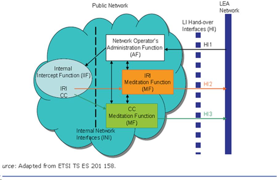 Intj когнитивные. Embedding analysis. Internal function. Marketing function in management. Md4 хэш алгоритм.