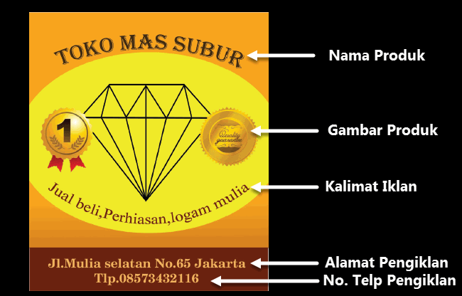 Menentukan UnsurUnsur Iklan , Slogan, dan Poster Kelas 8 Menentukan UnsurUnsur Iklan , Slogan, dan Poster Kelas 8