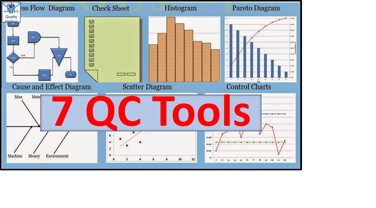 case study using 7 qc tools