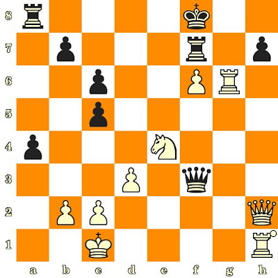 Les Blancs jouent et matent en 3 coups - Awonder Liang vs Frode Lillevold, Fagernes, 2017 