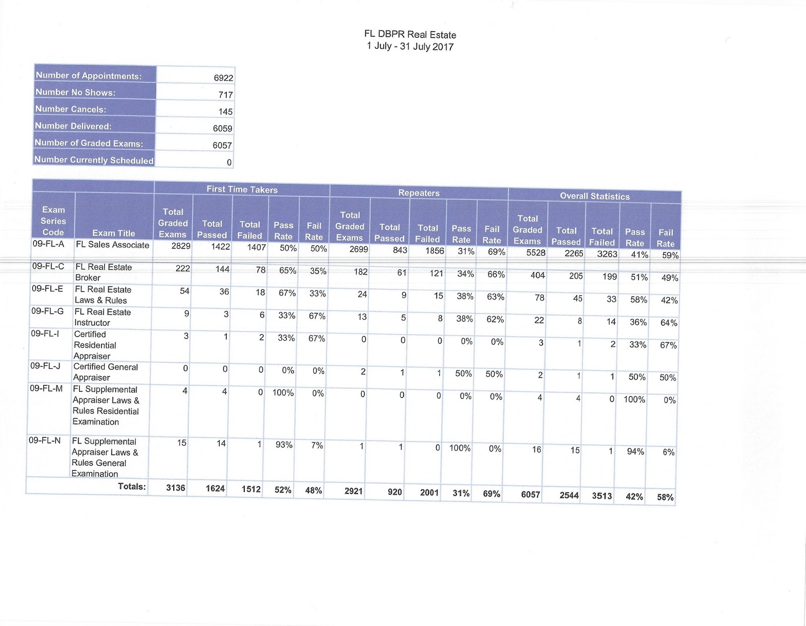 The Best of Andy Brown and The Climer School of Real Estate The July