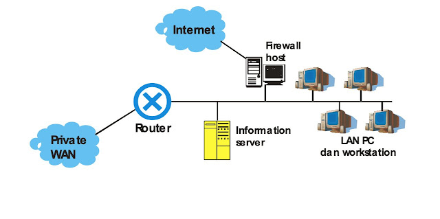 Kenapa Jaringan Komputer Saat Ini Diperlukan